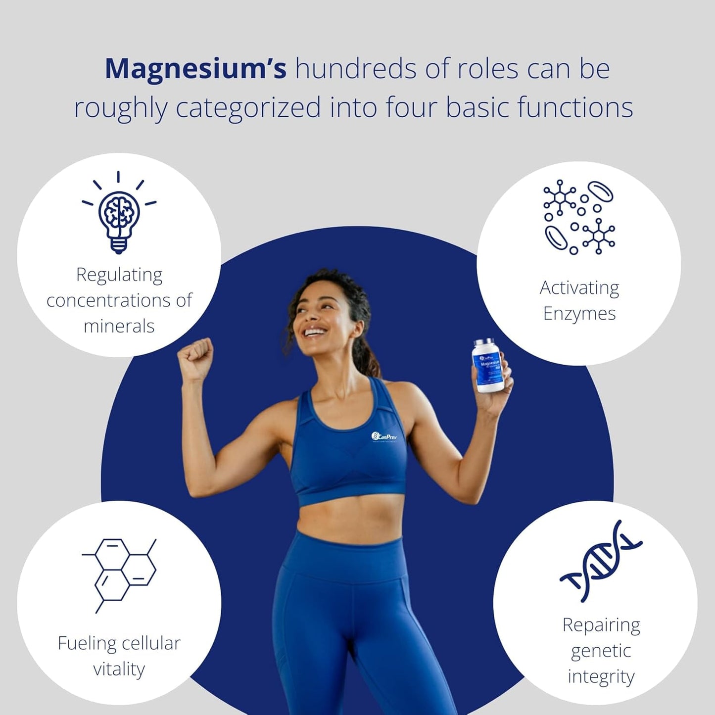 CanPrev Pure Magnesium Bisglycinate 200mg, Gentle, 240 V-Caps